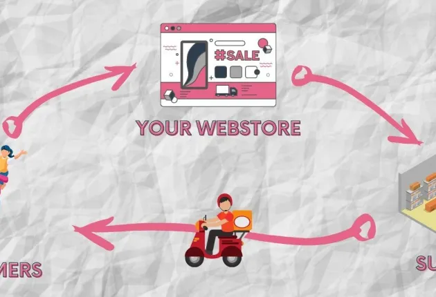 Как работает дропшиппинг и как на нем заработать?