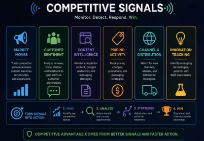 Beyond the Black Box: How Competitive Ad Intelligence Can De-Risk AI-Driven Media Buying