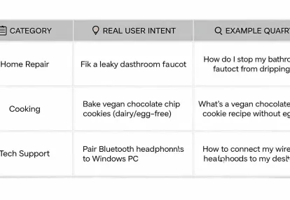 Beyond Clicks and Coupons: Building a “Real Intent” Data Layer for Performance Marketers