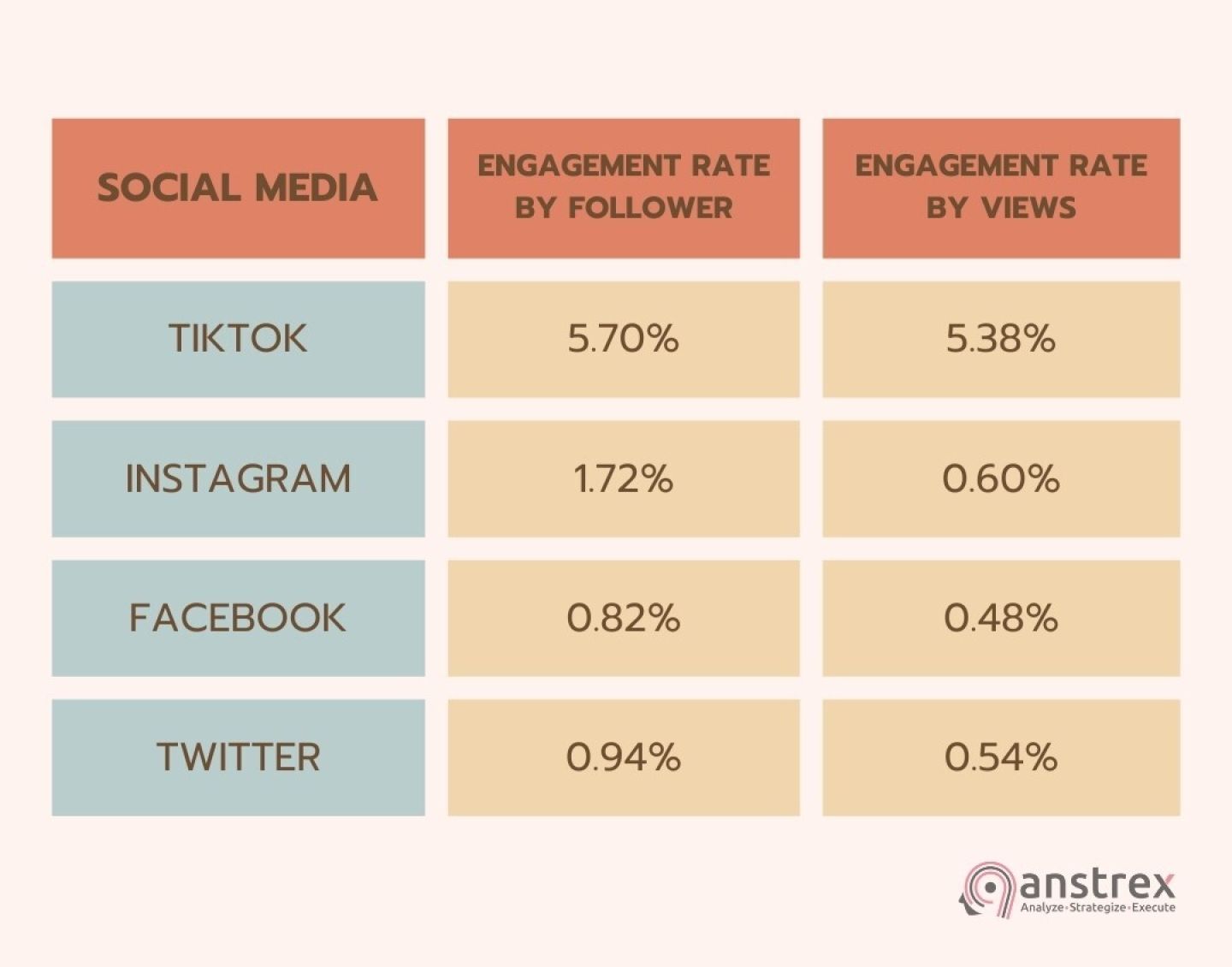 Данные от Rival IQ и Social Insider