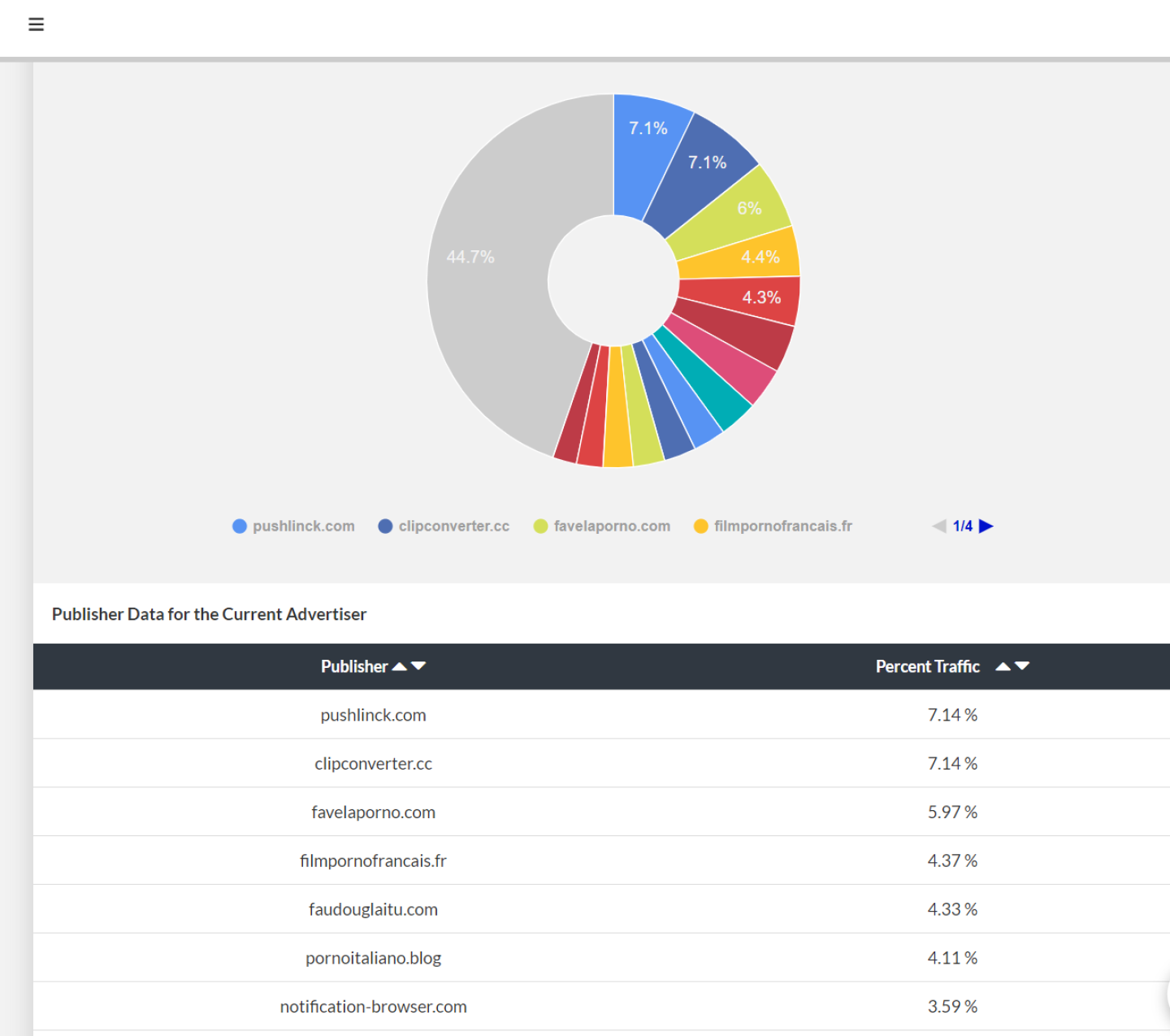 Publisher Data For In-Push Ads
