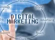 Surprising Trends in Digital Marketing: A Critical Review