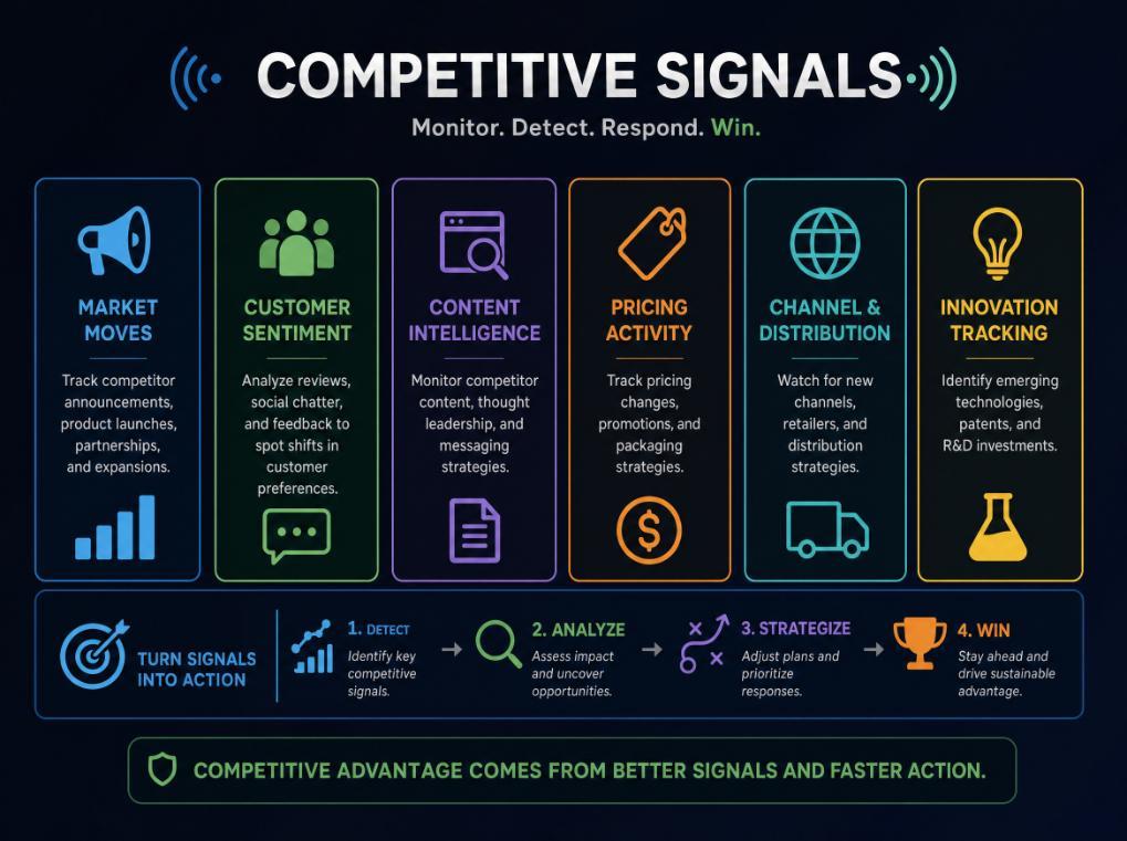 Beyond the Black Box: How Competitive Ad Intelligence Can De-Risk AI-Driven Media Buying