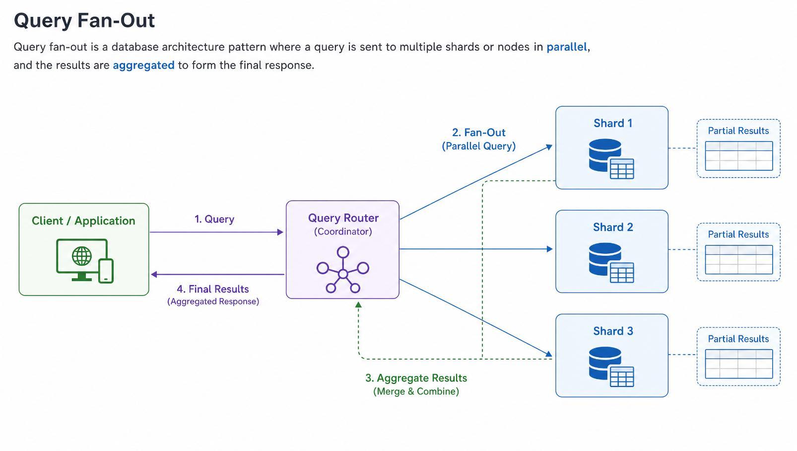 Stop Guessing AI Intent: How Ad Spying Can Reverse-Engineer “Query Fan-Out” for Performance Marketers